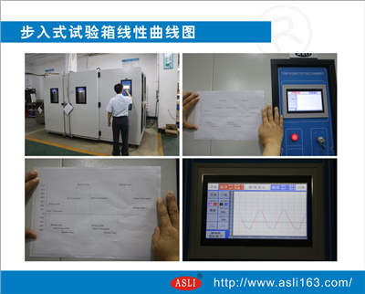 法国客户订购步入式恒温恒湿试验箱线性曲线图